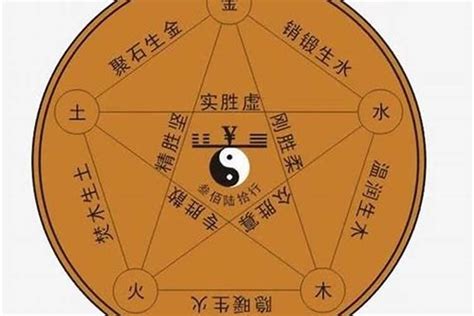 畯五行|锟字的五行属性